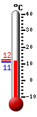 Currently: 11.4, Max: 12.1, Min: 11.3