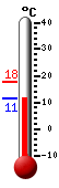 Currently: 12.1, Max: 17.8, Min: 12.1