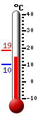 Currently: 14.4, Max: 18.7, Min: 10.4