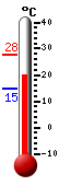 Currently: 20.6, Max: 27.8, Min: 14.7