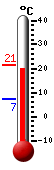 Currently: 20.7, Max: 21.3, Min: 7.2