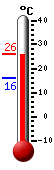 Currently: 22.7, Max: 22.8, Min: 16.2