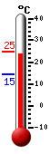 Currently: 22.9, Max: 24.5, Min: 14.5