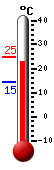 Currently: 23.8, Max: 24.8, Min: 14.5