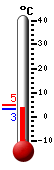 Currently: 4.7, Max: 4.7, Min: 3.3