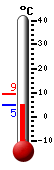 Currently: 6.2, Max: 9.3, Min: 6.2