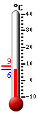 Currently: 7.6, Max: 8.6, Min: 7.6