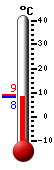 Currently: 8.2, Max: 9.1, Min: 8.2