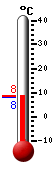 Currently: 8.4, Max: 8.4, Min: 8.3