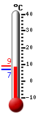 Currently: 8.5, Max: 8.6, Min: 6.7