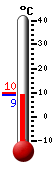 Currently: 9.3, Max: 9.9, Min: 9.3