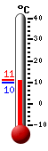 Currently: 9.9, Max: 11.1, Min: 9.9